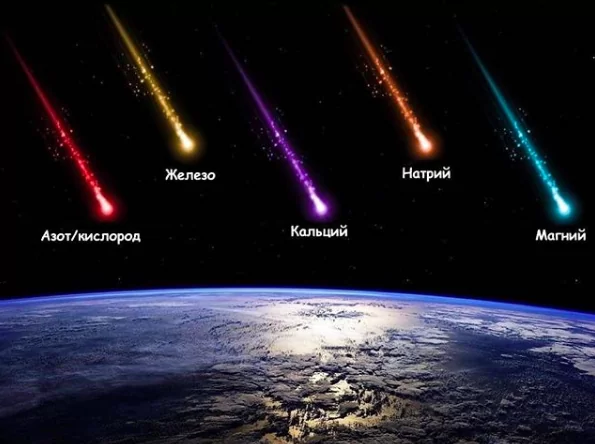 метеоры