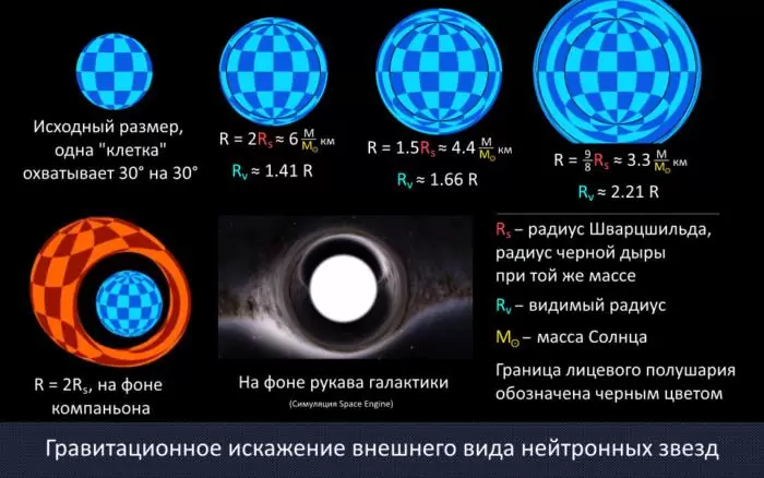 нейтронные звезды
