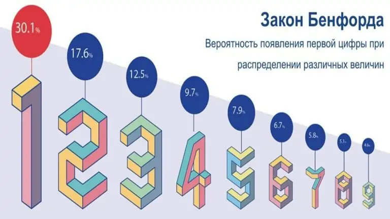 вероятность