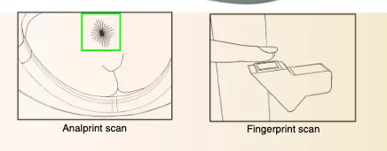 Как умный туалет распознает пользователей?