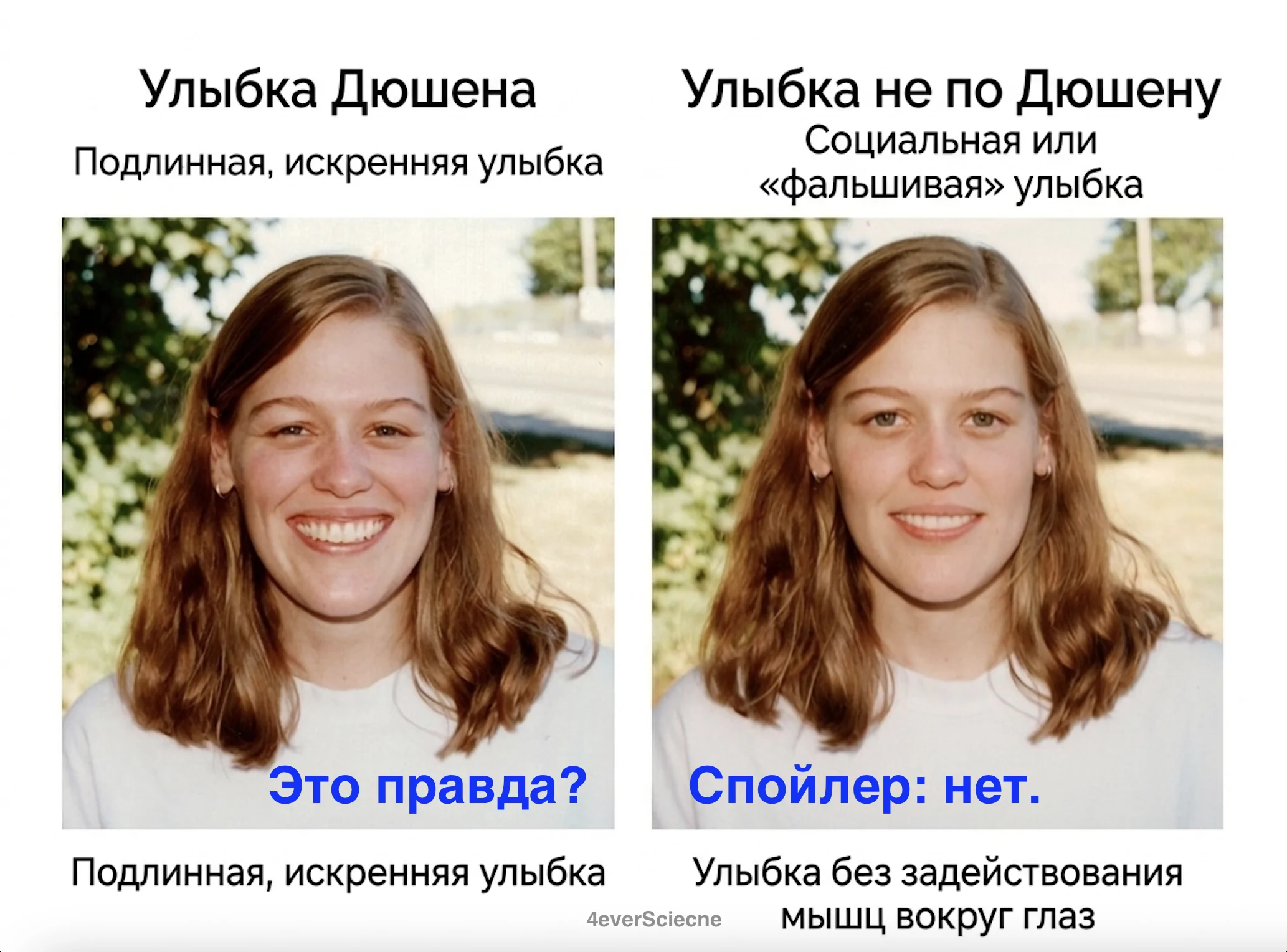 «Улыбающиеся глаза» не являются надёжным маркером искренности улыбки?